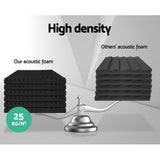 Alpha Acoustic Foam 60pcs 50x50x5cm Sound Absorption Proofing Panels Eggshell