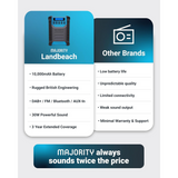 MAJORITY LANDBEACH WORKSITE RADIO
