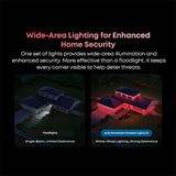 Permanent Outdoor Lights S4 (30m)
with Radar Sensor