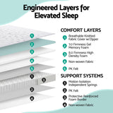 Giselle Bedding King Single Mattress 23cm Pocket Spring Mattress with Adjustable Firmness Reversible Foam Layer for Medium Firm & Firm Support Motion Isolation Bedroom Bed