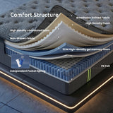 Levitex 34 cm Pocket Spring Mattress with Reinforced Edge Support & 5-Zone Pressure Relief Breathable Gel Memory Foam Hybrid Mattress for Back Pain Double