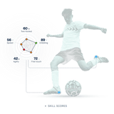 Playermaker 2.0 | Smart soccer tracker