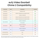 eufy Video Doorbell Chime 2