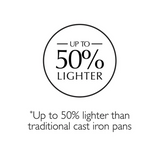 STANLEY ROGERS LIGHT WEIGHT CAST IRON FRYPAN