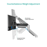 ACTIVIVA Heavy Duty Dual Monitor Screen Gas Spring Monitor Arm