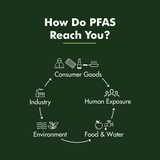 GREENPAN BISTRO CERAMIC NON-STICK 6 IN 1 SLOW COOKER 3.7L BLACK