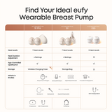 eufy Heated Wearable Breast Pump E20