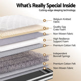 Giselle 21cm Bonnell Pillow Top Mattress Artiss Double Boucle Bed Frame Set