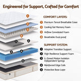 Giselle 30cm Single Spring Mattress Tencel Cover 5-Zone Firm Back Support