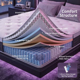 Levitex King Mattress Lumbar Support, 5-Zone Pocket Springs & 2-Row Hardened Edges for Deep Sleep, Cooling Gel Memory & Egg-Crate Foam