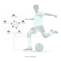 Playermaker 2.0 | Smart soccer tracker