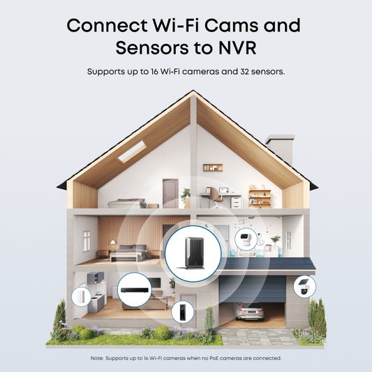 eufy PoE Wi-Fi Module