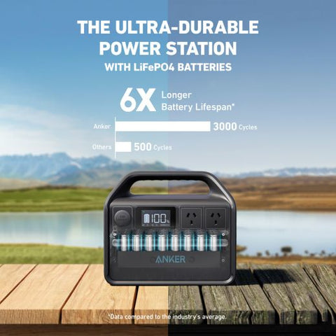 Anker 535 PowerHouse (512Wh)