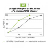 SCOSCHE BTFREQ™ POWER DELIVERY WIRELESS HANDS-FREE CAR KIT USB-C & USB-A INPUTS