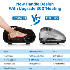 RENPHO Shiatsu Foot Massager